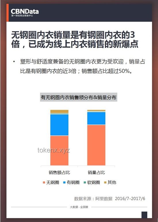 不穿内衣成新审美趋势：内衣行业面临的压力与转型之路