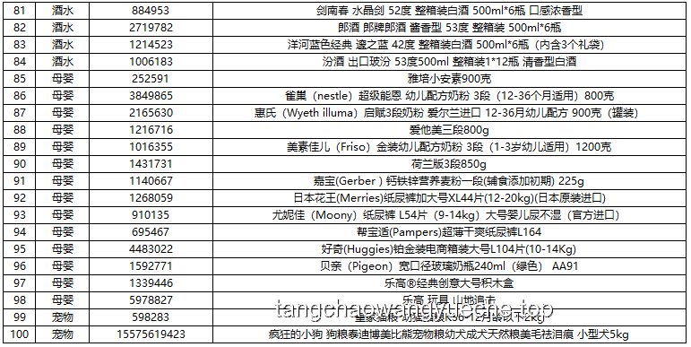 我的618必买清单：理性消费下的智能选购策略